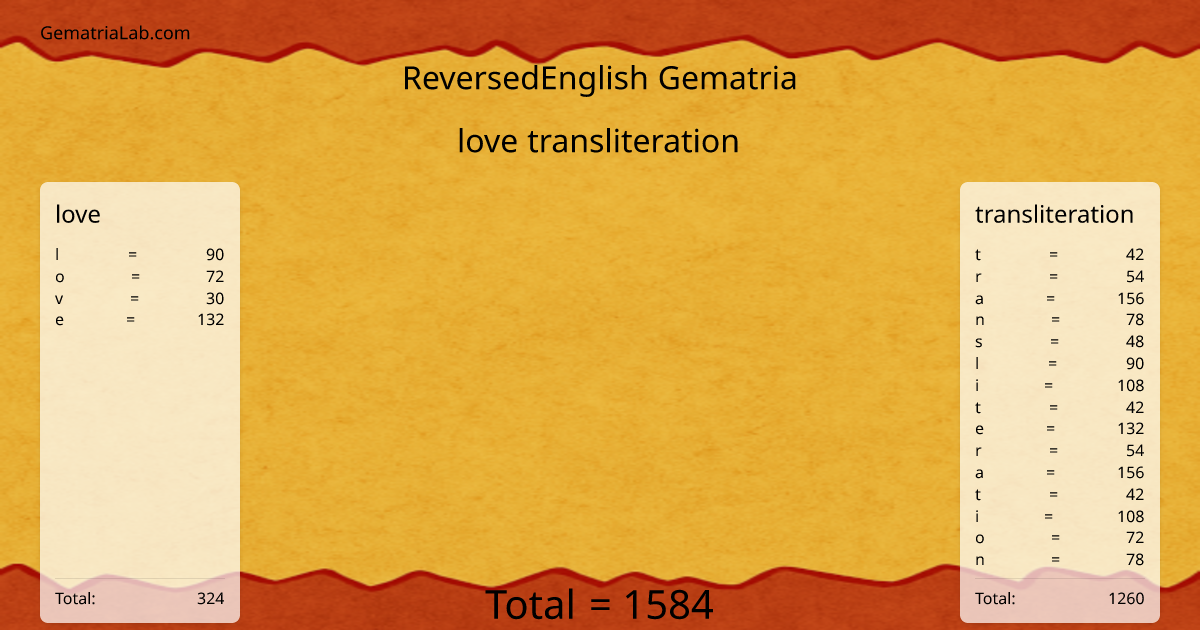 love transliteration in reversedEnglish Gematria